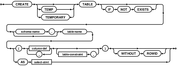 Sql Create Table Datetime Default