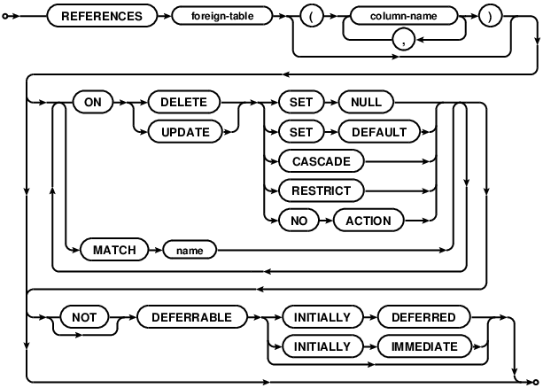 Ios Sqlite Check If Table Exists