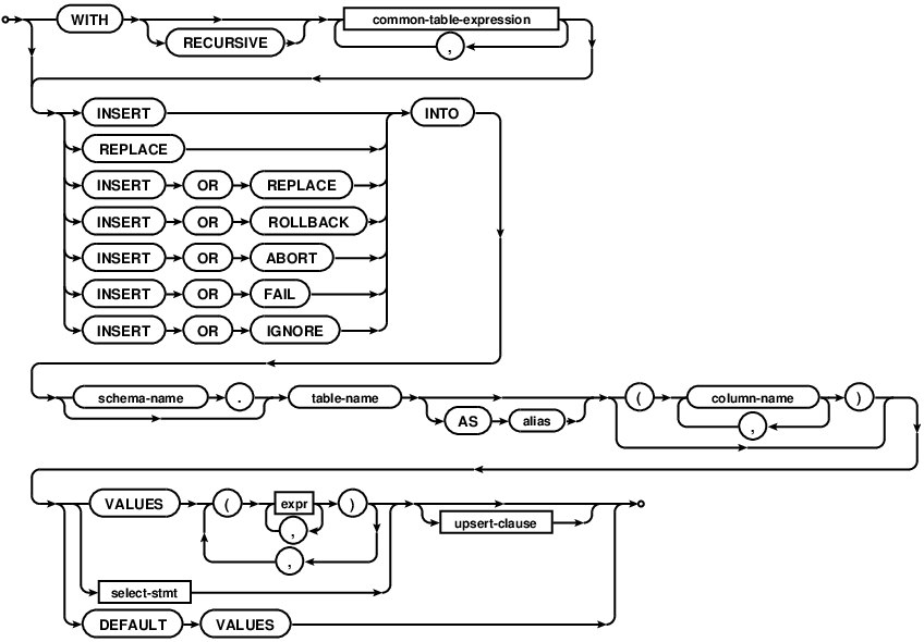 Php Sqlite Query Result