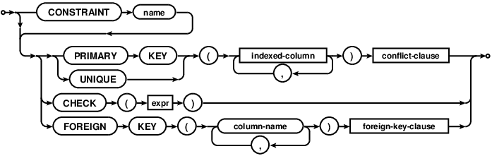 Ios Sqlite Check If Table Exists