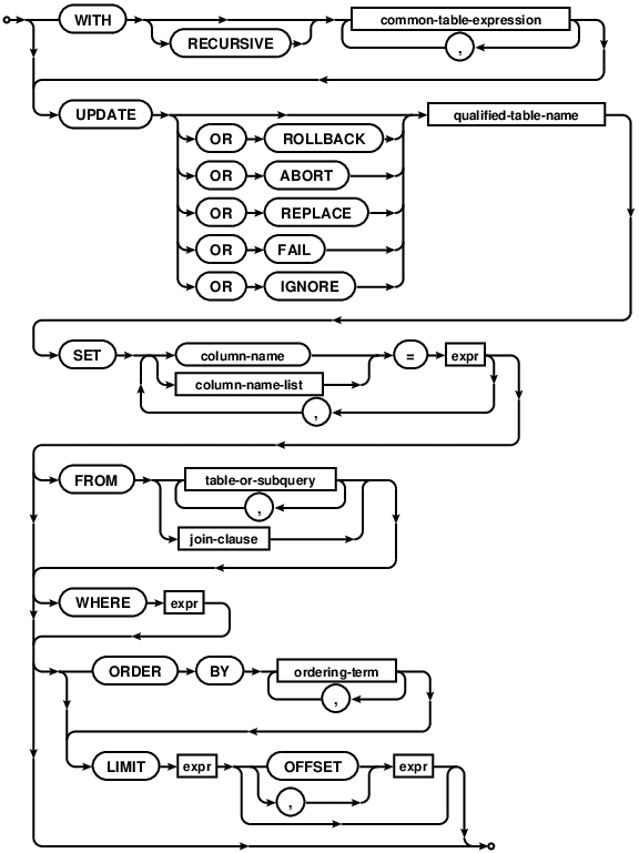 SQLite Download Page