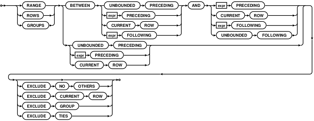 syntax diagram frame-spec