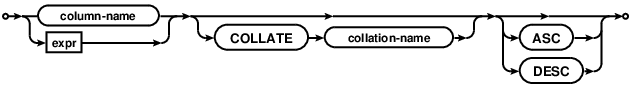 syntax diagram indexed-column