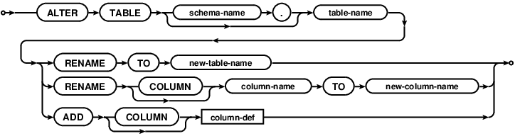 Синтаксис ALTER TABLE