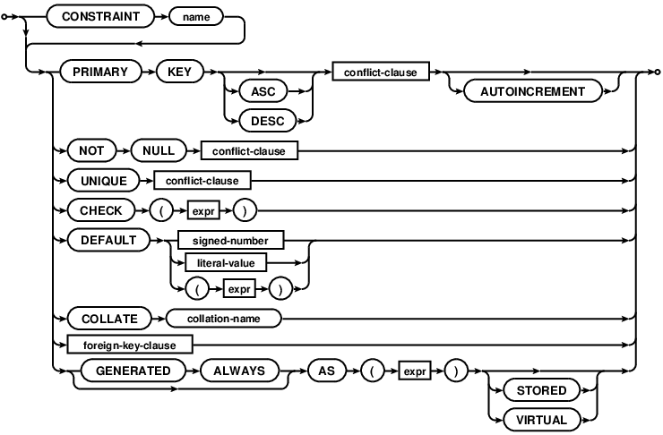 Return auto generated key in sql pdf Return auto generated key in sql pdf