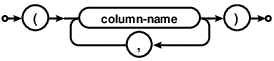 syntax diagram column-name-list