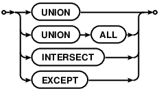 Psql alter column value