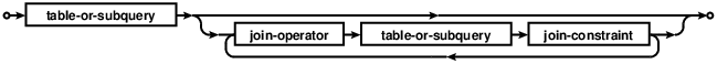 syntax diagram join-clause