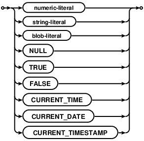 Sqlite group_concat