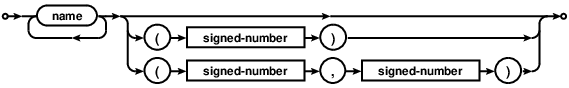 syntax diagram type-name