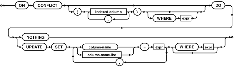 syntax diagram upsert-clause