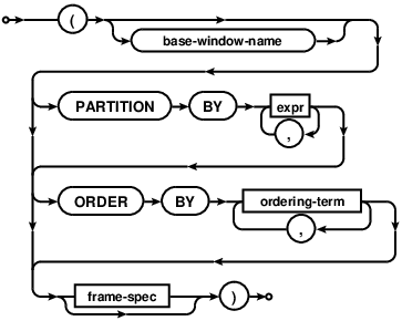syntax diagram window-defn