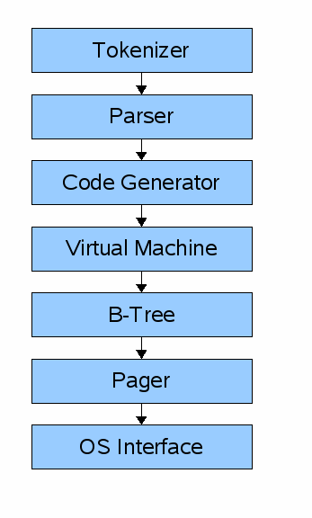 architecture diagram 1