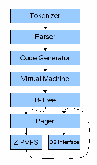 architecture diagram 2